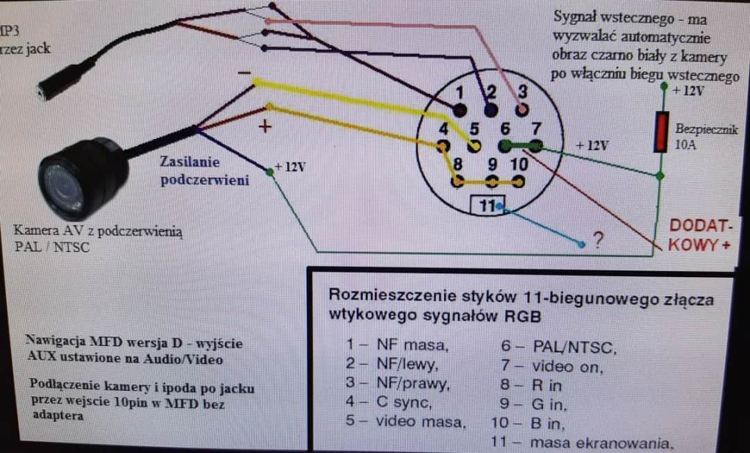 Prosta instrukcja podłączenia kamery cofania do światła wstecznego krok po kroku