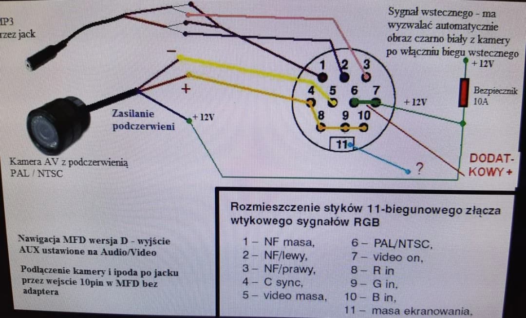 Prosta instrukcja podłączenia kamery cofania do światła wstecznego krok po kroku