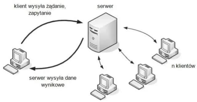 Co to jest sieć lokalna i jak wpływa na Twoje codzienne życie