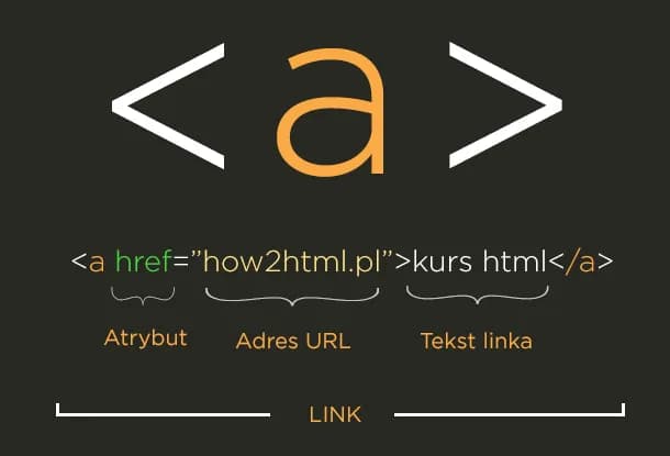 Jak zrobic odnosnik do linku HTML – proste kroki, które musisz znać