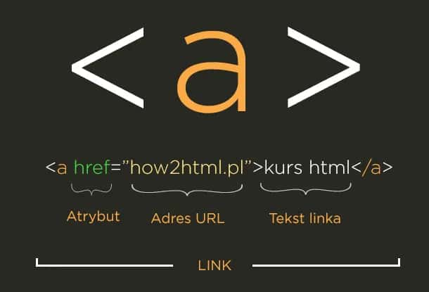 Jak zrobic odnosnik do linku HTML – proste kroki, które musisz znać