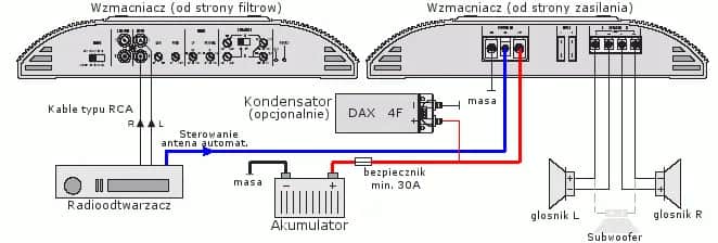 Prosty sposób podłączenia wzmacniacza antenowego do samochodu bez błędów