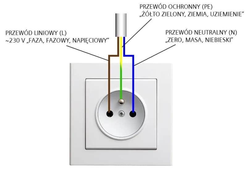 Kolory przewodów elektrycznych: Unikaj niebezpiecznych błędów przy podłączeniu
