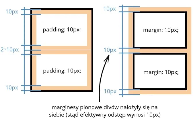 Jak zrobić odstęp w HTML - skuteczne metody na idealne odstępy