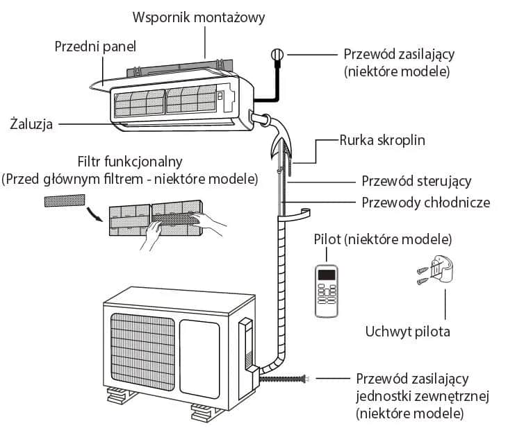 Klimatyzacja w domu krok po kroku: uniknij kosztownych błędów przy montażu