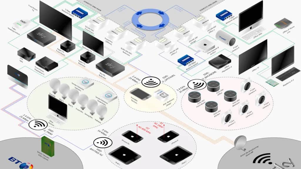 Co jest niezbędne do budowy sieci domowej? Kluczowe elementy i porady