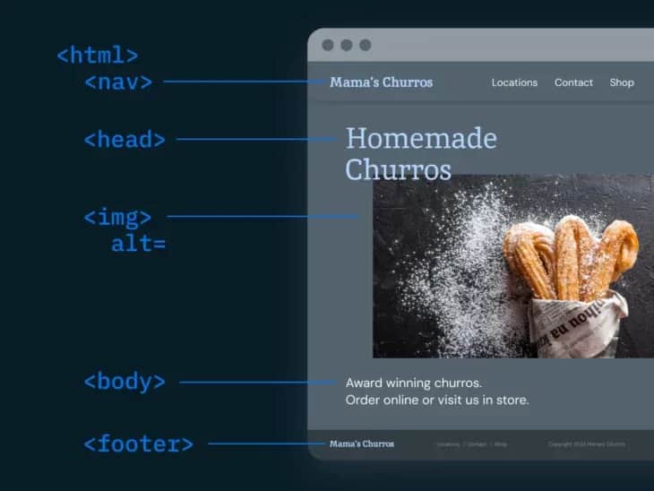 Jak zrobić maila w HTML - krok po kroku, aby uniknąć błędów i zyskać efektowne rezultaty