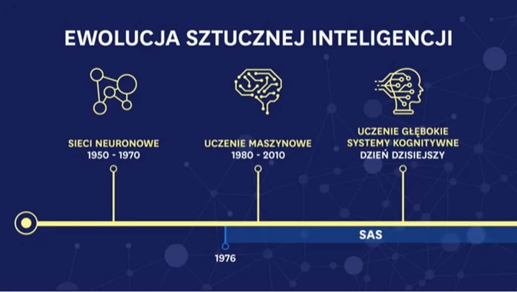 Jak powstała sztuczna inteligencja? Historia, odkrycia i kluczowe momenty rozwoju