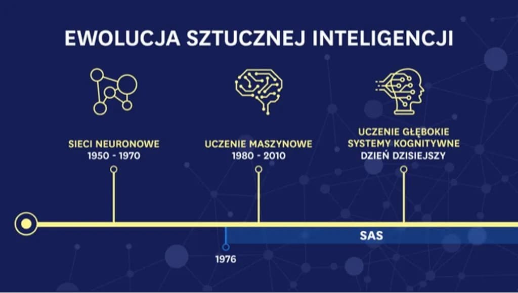 Jak powstała sztuczna inteligencja? Historia, odkrycia i kluczowe momenty rozwoju