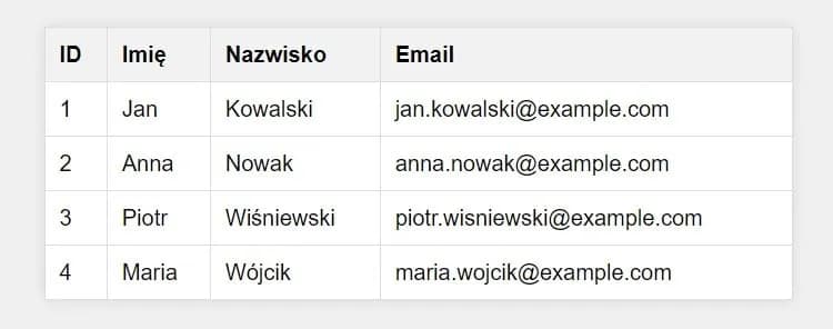 Jak powiększyć tabelę w HTML, aby wyglądała profesjonalnie i czytelnie