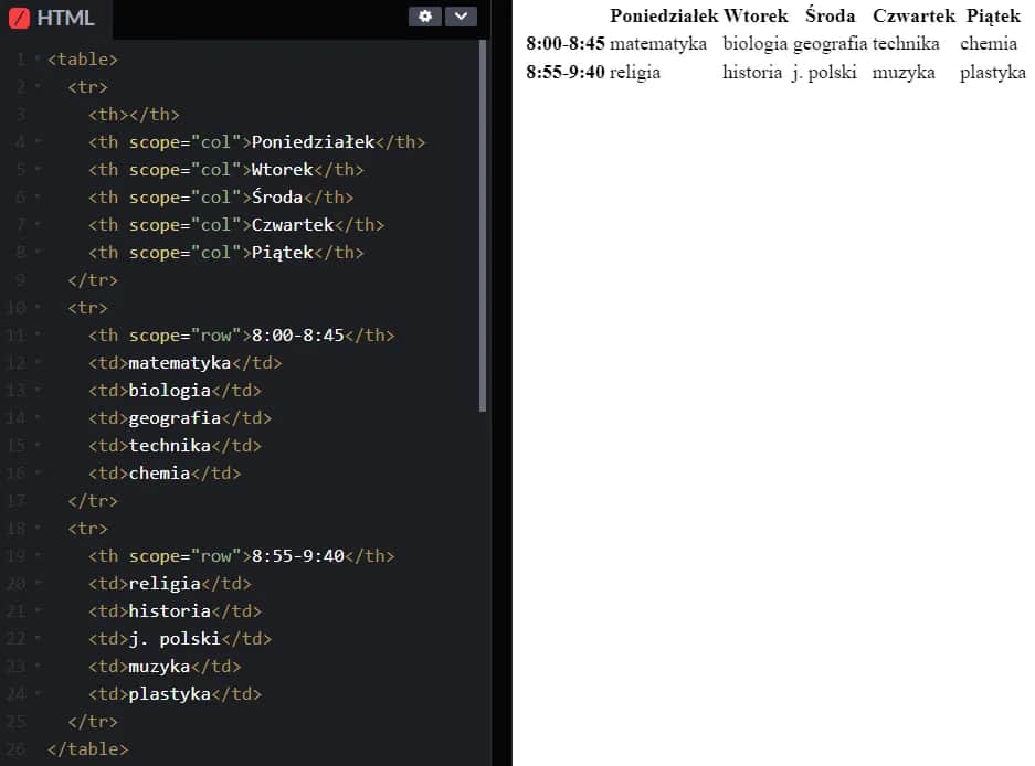 Tworzenie tabeli w HTML, które zaskoczy Twoich znajomych i ułatwi pracę
